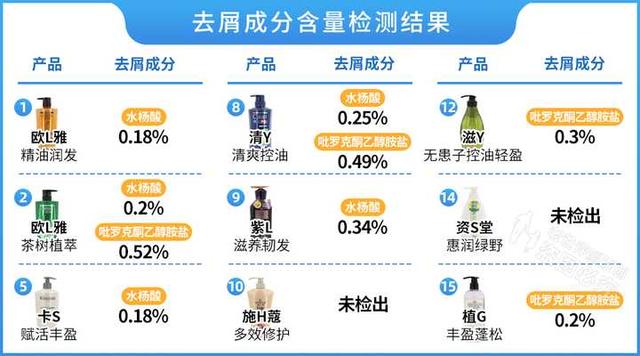 洗发水品牌