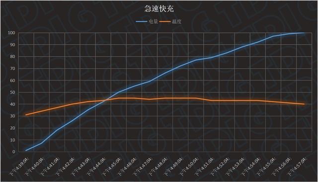 龙王回归——小米MIX 4详细测评