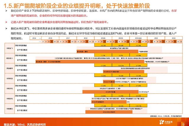 国防军工深度研报