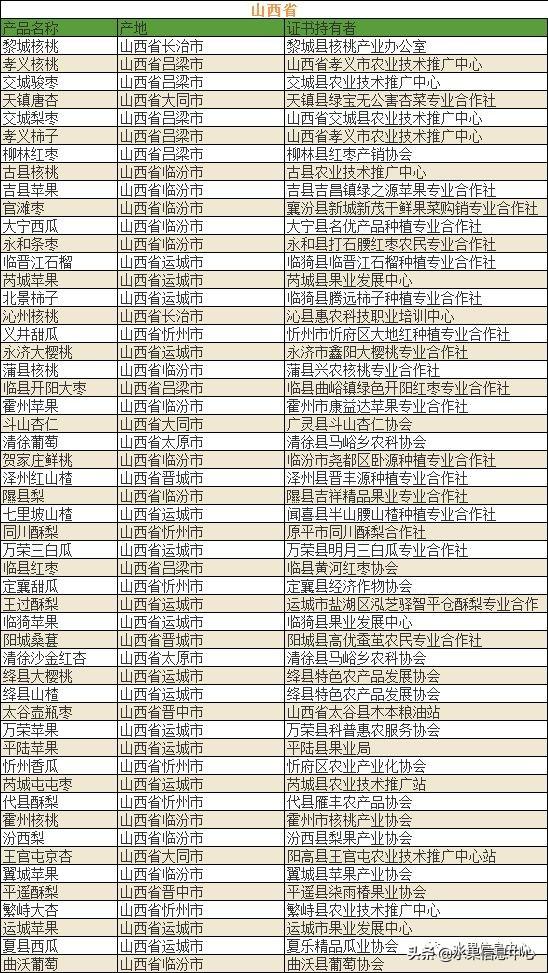 700种全国各地特色水果名单，水果吃货必备5