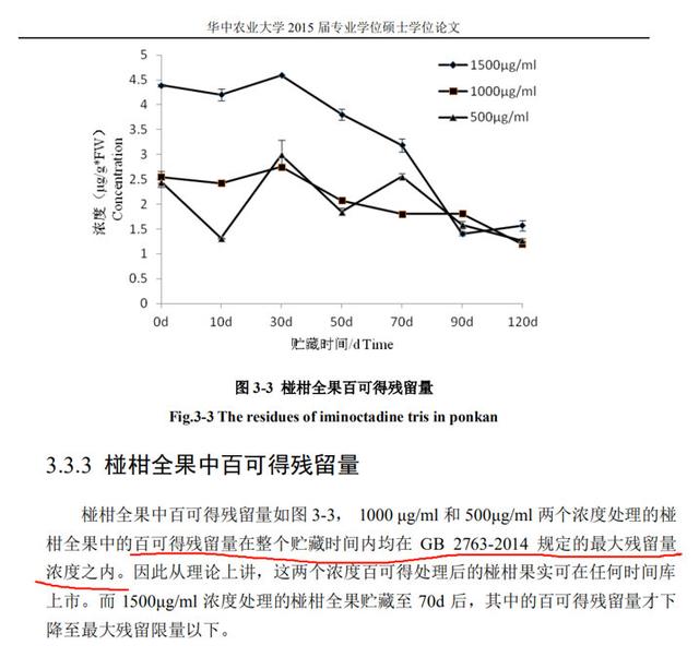 315曝光沃柑浸泡抑菌剂后直接上市，还能安心吃吗7