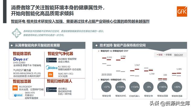 2021智能家电发展现状解析及趋势研判