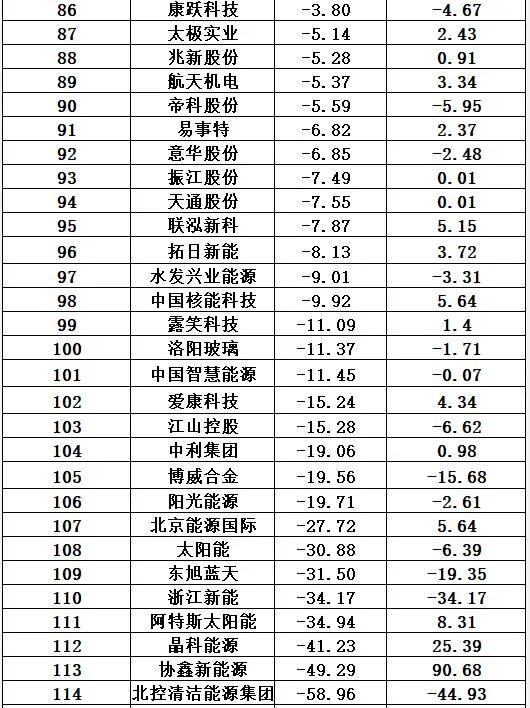 光伏十大排行榜