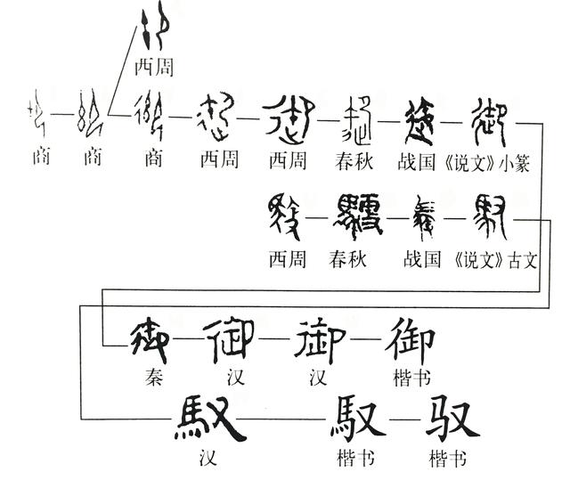 古代六艺御指什么 古代六艺御指什么（古代六艺中御指的是） 生活