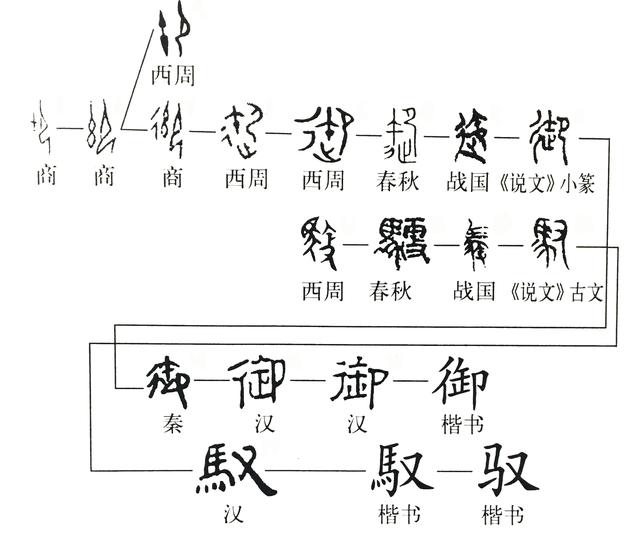 古代六艺御指什么