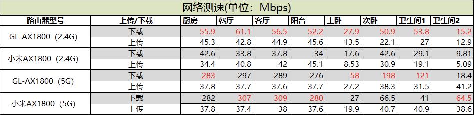 为刷机而生，首款支持原生Openwrt的WIFI 6路由——GL-AX1800体验