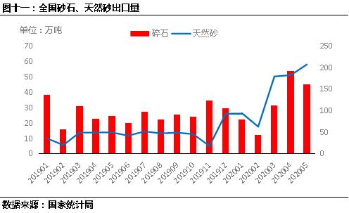 和田制砂机配件价格