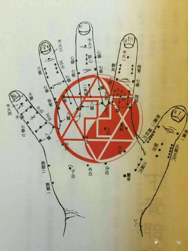 中医针灸治疗眼睛疾病配穴处方5