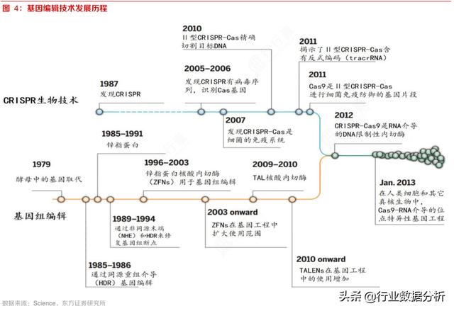 基因技术：3亿！又一家“基因科技与精准医疗研究商”获3亿元融资