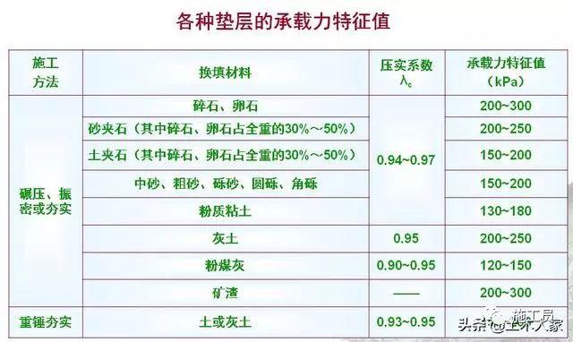 砂石垫层检测规范
