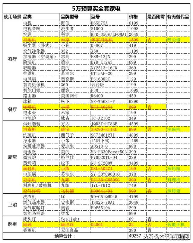912破碎机参数