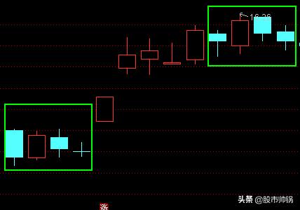股票k线分析主图公式