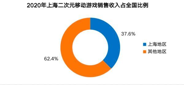 上海歌城地址