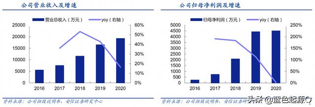 壹石通：全球第二、国内第一的锂电池新材料公司