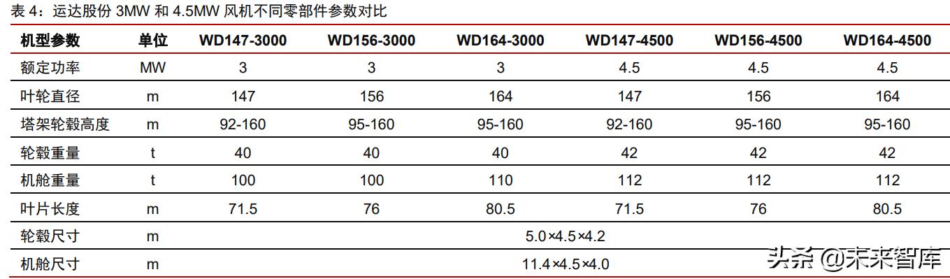 广西省洗砂机叶轮图片