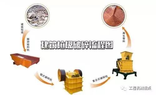 尾矿处理需要办理手续吗