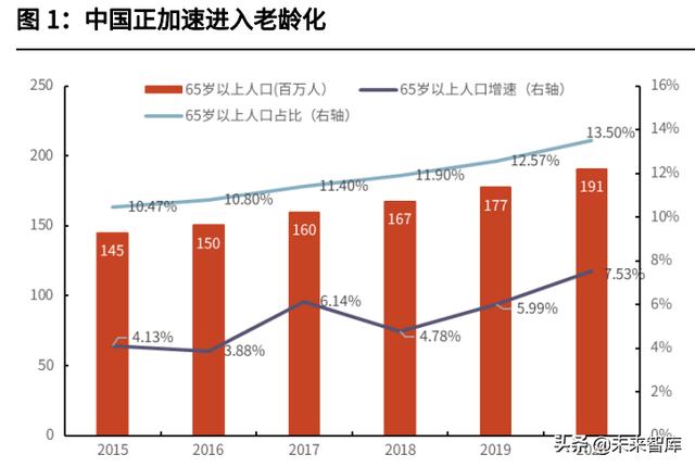 中国养老金第三支柱研究报告「养老保险第三支柱政策」