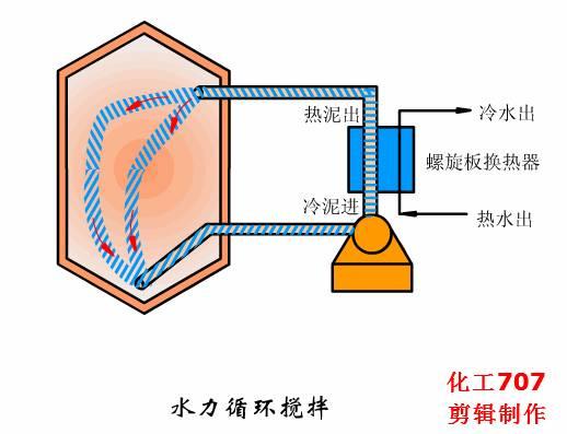 贵州层流式高精过滤机