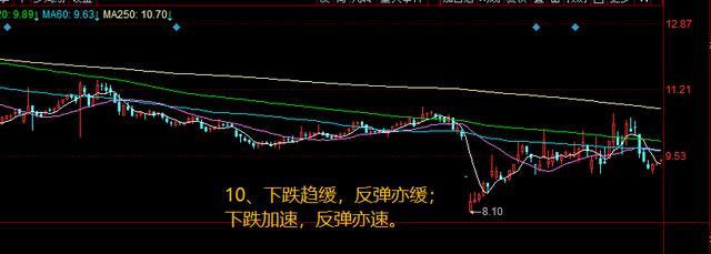 炒股十句口诀