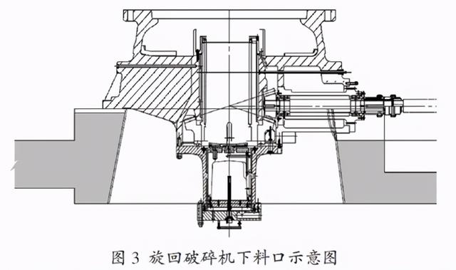 砂石旋回破碎机布置