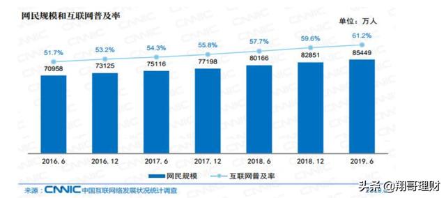 东方财富怎么查收益率