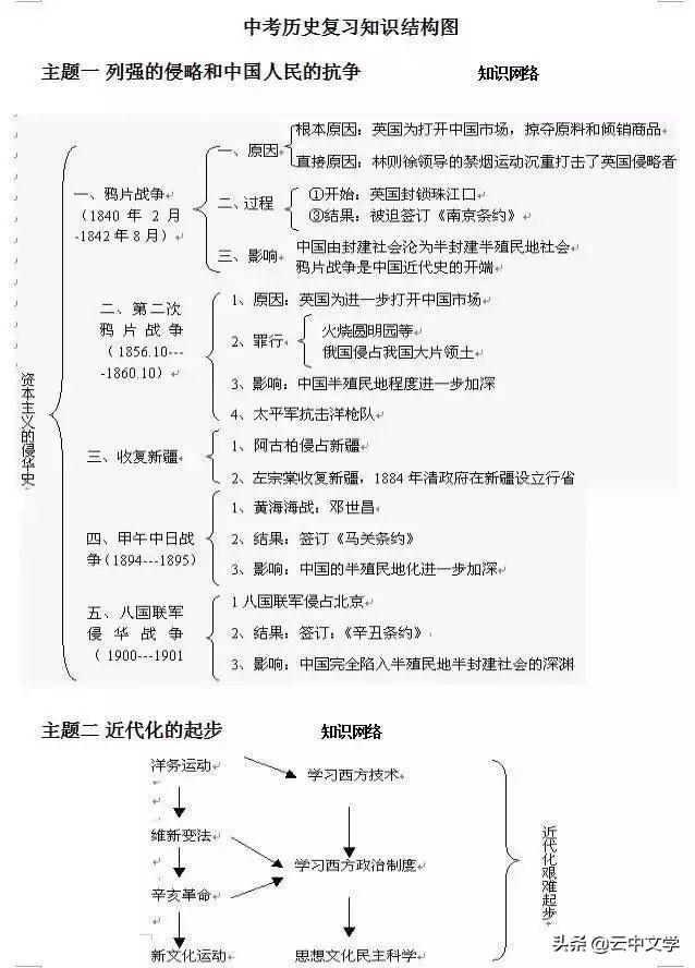 如果孩子正在上初中，这份历史资料请务必打印一份