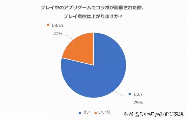 日本人3个月充1个亿！国产手游的“中二营销”之路