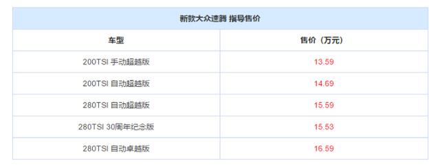 速腾限时优惠1.50万欢迎试乘试驾（经销商优惠缩水）(1)