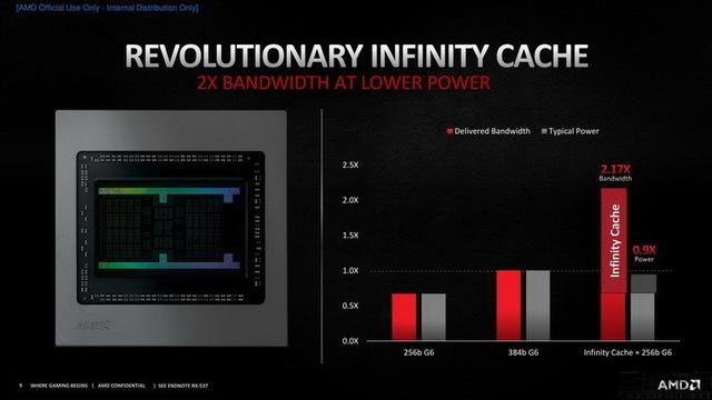 AMD Radeon RX6600XT首發評測：1080P高畫質利器