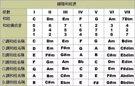 乐理知识！速记口诀！建议收藏！
