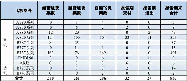 中国有哪些航空公司（我国十大航空公司排名）