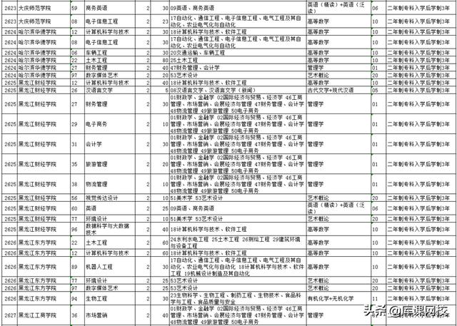 考生身份怎么填