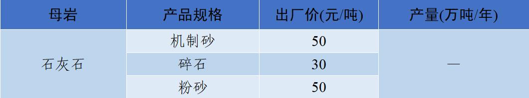 四川制砂机转让