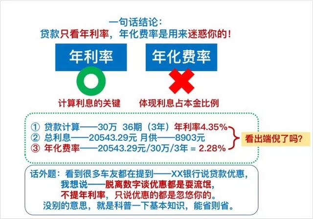 不花钱也能拥有特斯拉？0首付提车看似诱人，细算后其实并不实惠