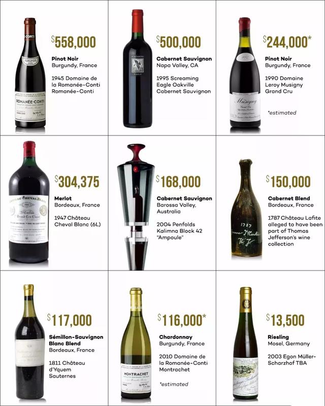 乌克兰红酒价格，我研究了下全球最贵的葡萄酒，发现它们都有这些特点