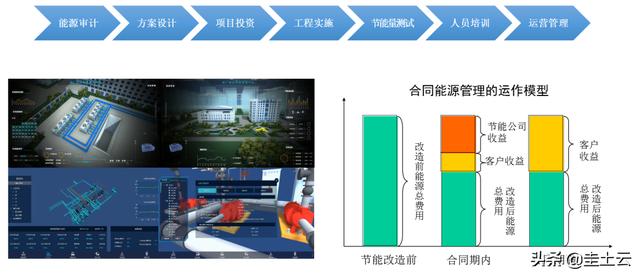 长沙国展路投标工程量清单