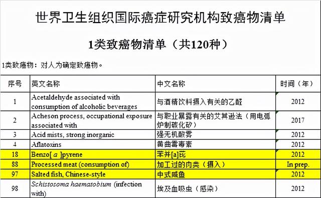 中国癌症高发，是长期吃肉引起的？劝告：这3种肉确实要少吃