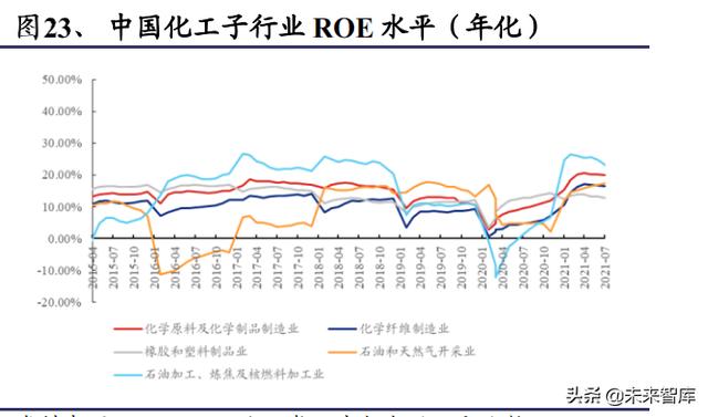 化工行业深度报告：双碳目标是主旋律，把握龙头与新兴产业机遇