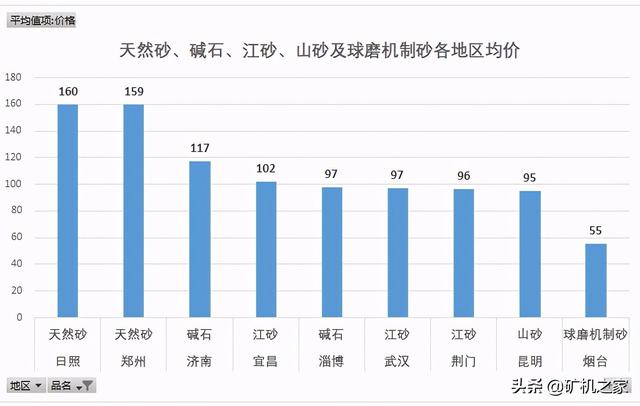 尾矿砂价格最新消息