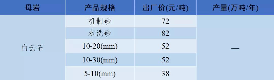 涟源移动洗砂机价格表