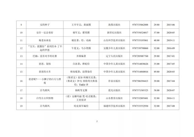 347种幼儿图画书书单来了！教育部推荐