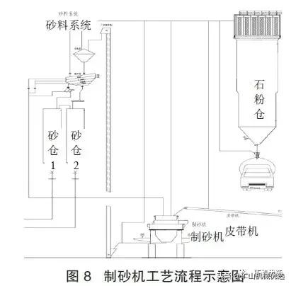 制砂机app