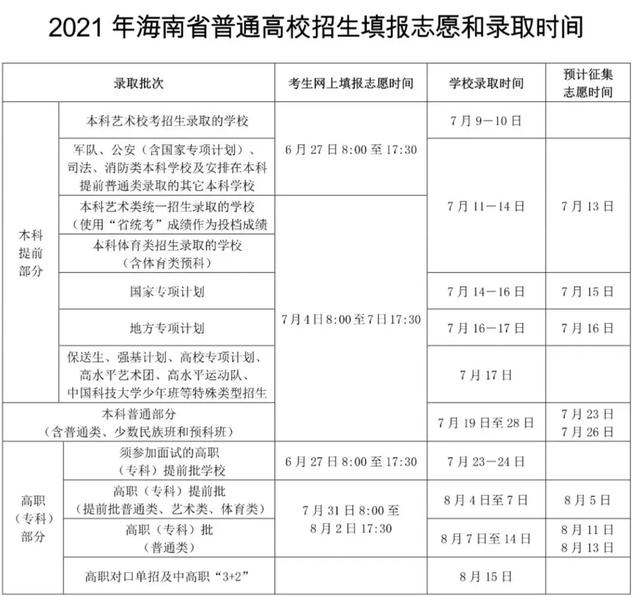 2021年31省市高考分数线+艺术统考合格线+志愿填报时间汇总