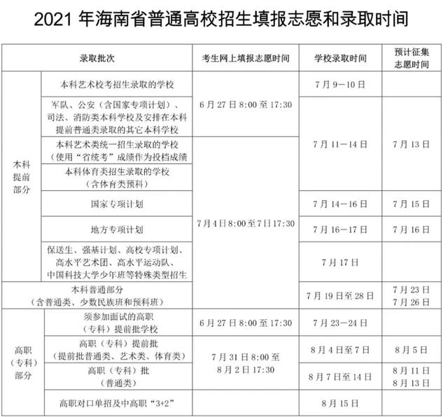 2021年31省市高考分数线+艺术统考合格线+志愿填报时间汇总 高考分数线 第47张