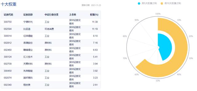 新能源、光伏、电池、新能车、智能电车及汽车零部件ETF名单大全