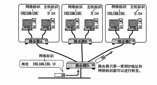 tcpip协议