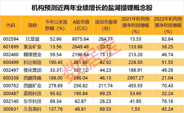 静待变盘来 耐心等待市场选出下一波的“真方向”
