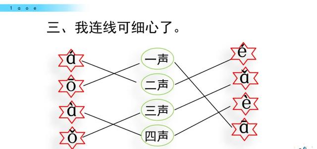 单韵母6个图片（单韵母图文）