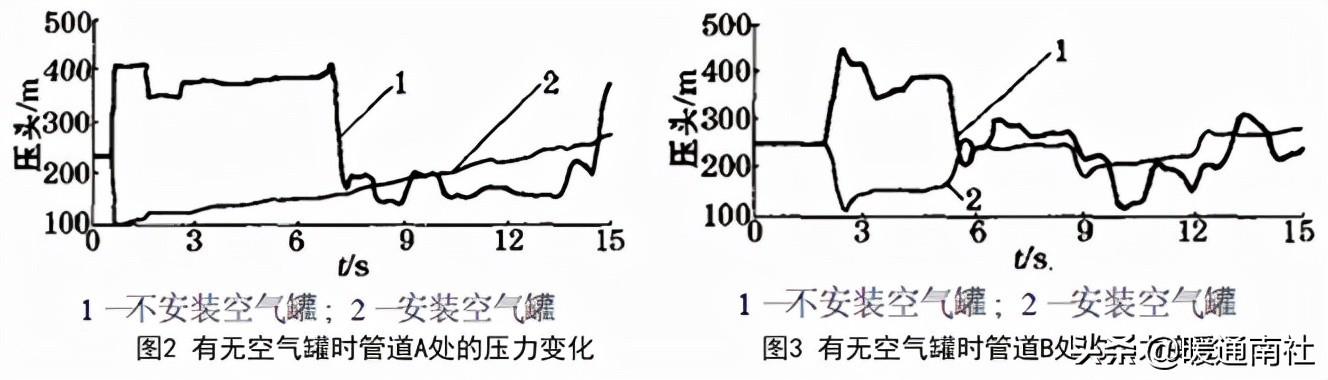 超声波的应用