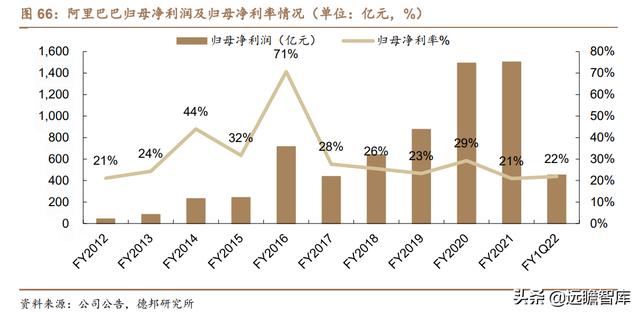 云计算：产业链梳理，成长空间有多大？远期利润率空间在多少？-第65张图片-9158手机教程网